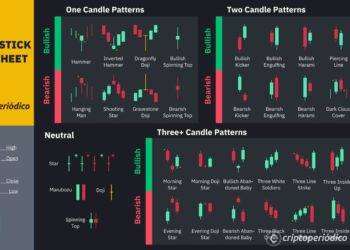 Los 12 patrones de velas japonesas más comunes que te encontrarás