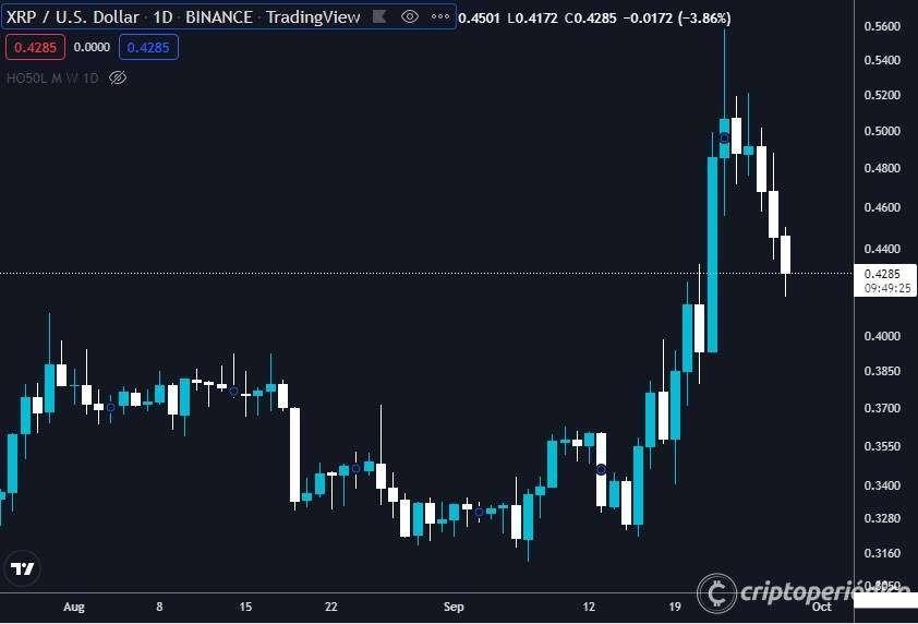 Máxima volatilidad: Bitcoin (BTC) se desploma y se lleva consigo a las principales altcoins