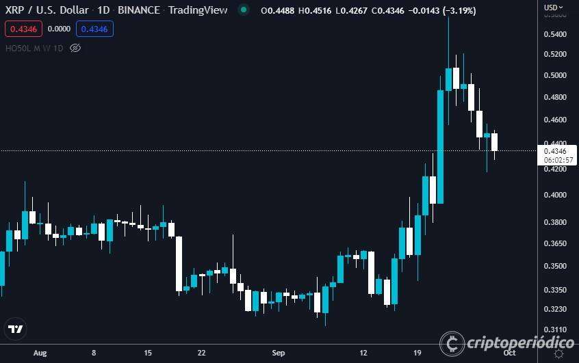 Precio del bitcoin a la expectativa mientras EE.UU. confirma recesión