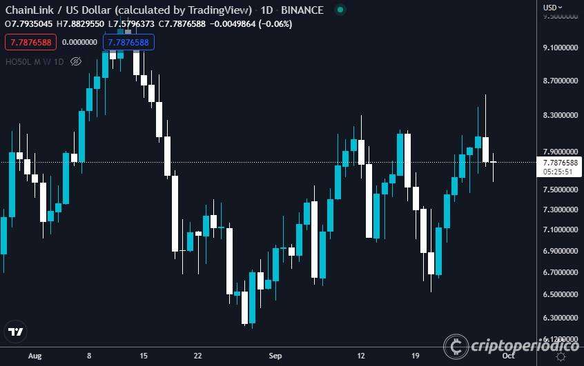 Precio del bitcoin a la expectativa mientras EE.UU. confirma recesión