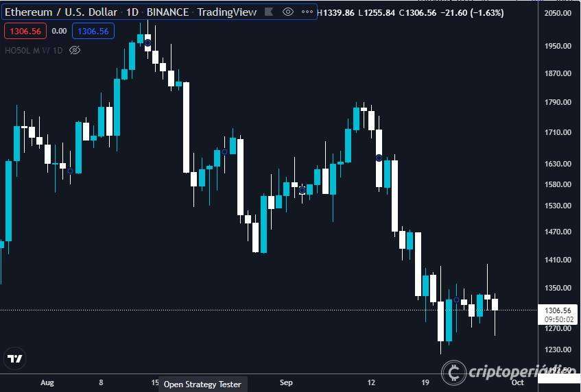 Máxima volatilidad: Bitcoin (BTC) se desploma y se lleva consigo a las principales altcoins