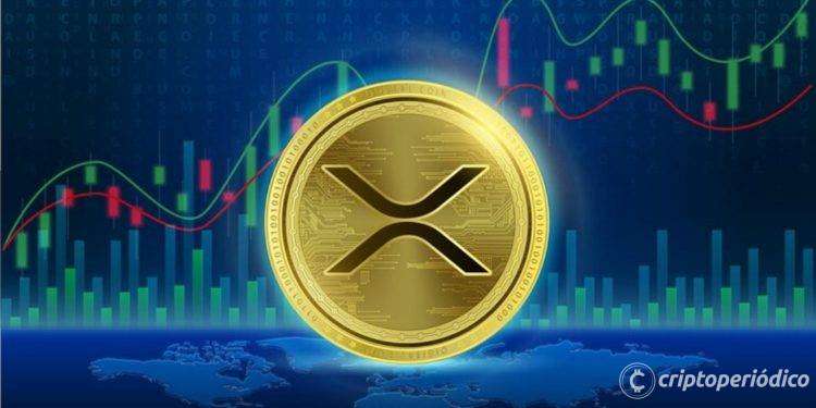 Ripple y Maker en alza, con un Bitcoin volátil, a la espera del «efecto PCE»