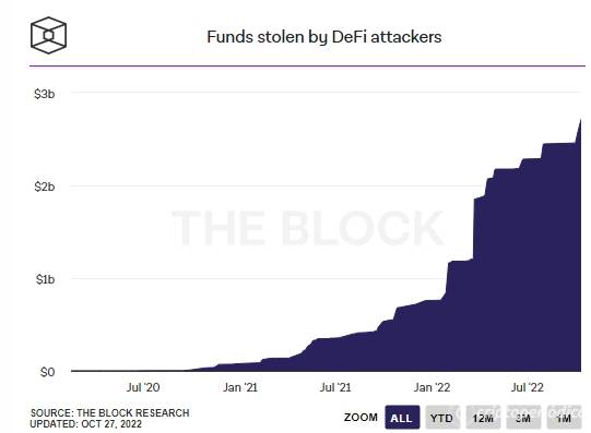 Team Finance fue explotado por USD $ 15,8 millones en un nuevo hackeo a DeFi