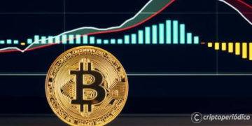 Mercados: El Bitcoin cae al alcanzar un nivel récord de dificultad de minado, el resto del top 10 de criptomonedas también desciende