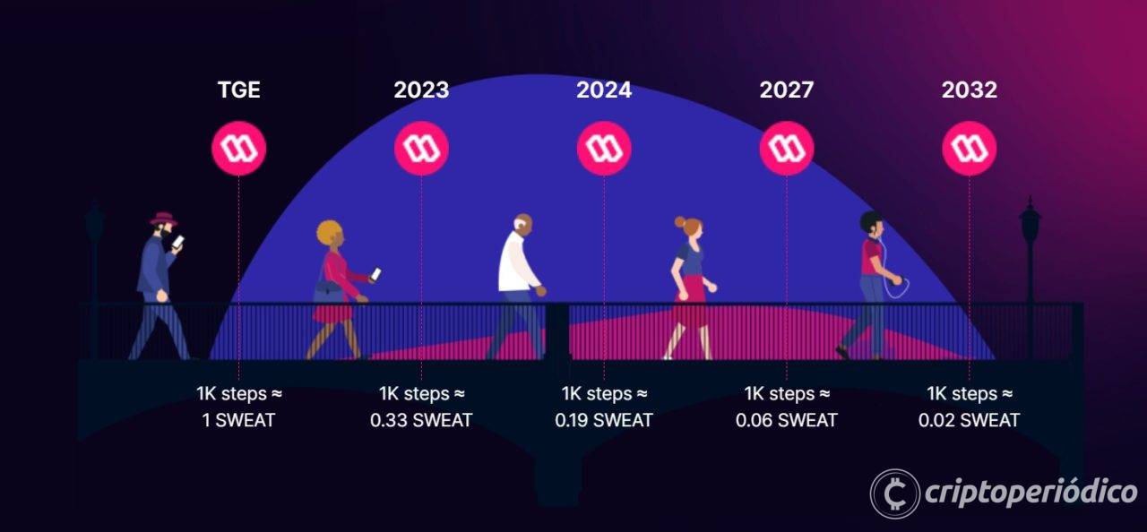 ¿Qué es SWEAT? Un nuevo token que puedes ganar en la aplicación móvil de fitness y ejercicios