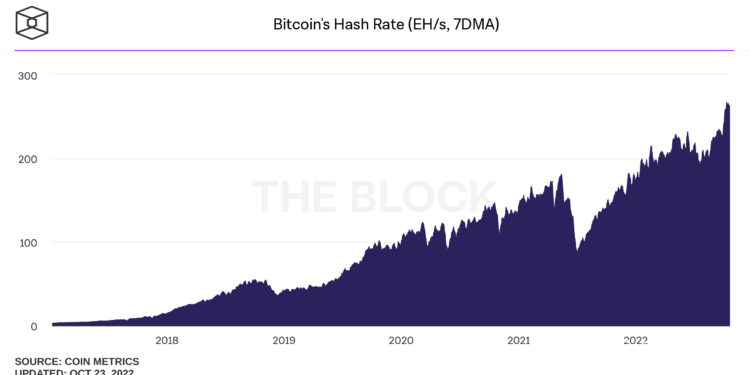 La dificultad de la minería del bitcoin aumenta más de un 3% 1 La dificultad de la minería del bitcoin aumenta más de un 3%