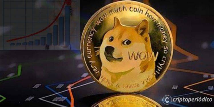 Dogecoin supera a Cardano luego de aumento masivo del 60% en un día