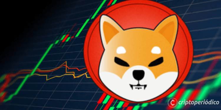 Predicción del precio de Shiba Inu: ¿SHIB alcanzará $1 en 2022?