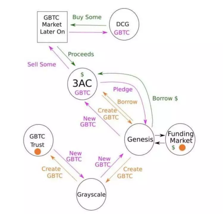 Digital Currency Group (DCG) aclara su situación financiera y revela un préstamo de 2.000 millones de dólares 2 Digital Currency Group (DCG) aclara su situación financiera y revela un préstamo de 2.000 millones de dólares
