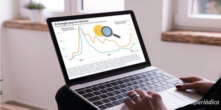 Google está utilizando datos de CoinMarketCap incluso cuando los reguladores examinan a Binance 1 Google está utilizando datos de CoinMarketCap incluso cuando los reguladores examinan a Binance