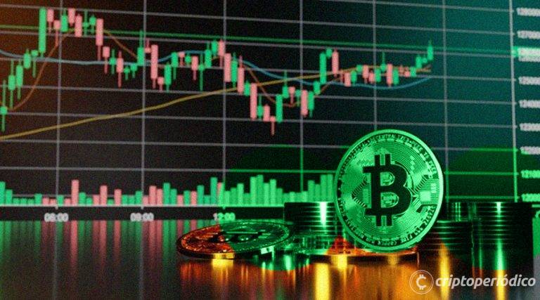 El bitcoin sufre un desacople de las acciones