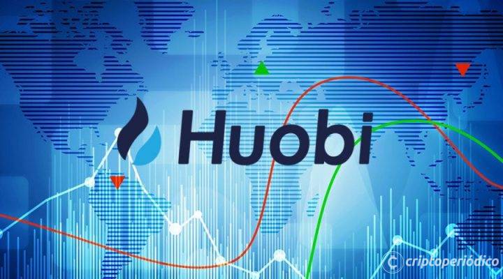 Ente regulador de Malasia ordena el cese de operaciones de la criptobolsa Huobi Global Limited
