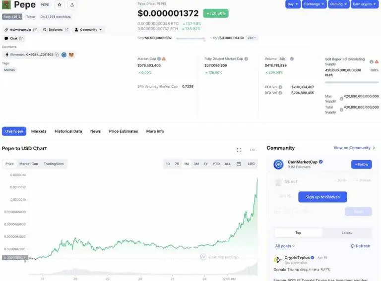 PEPE se dispara un 120% y se convierte en la tercera mayor moneda meme del mundo 2 PEPE se dispara un 120% y se convierte en la tercera mayor moneda meme del mundo