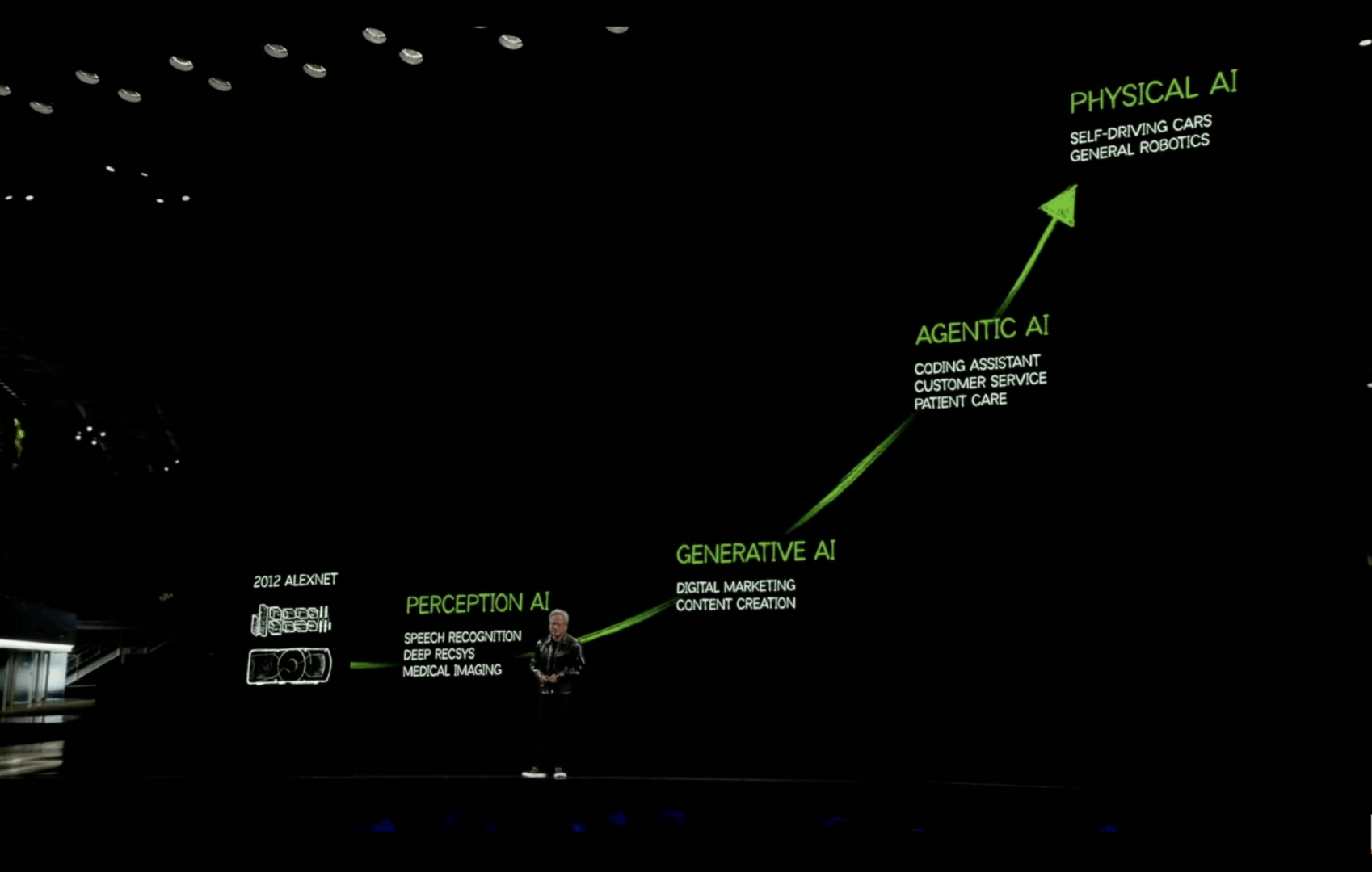 Nvidia en CES 2025: Todo lo Que Debes Saber Sobre sus Novedades en IA y Gaming