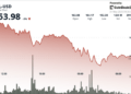 El SOL de Solana se desploma un 5% por la caída de los memecoins en su red