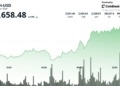 Ethereum experimenta un notable aumento del 4% en medio de un inesperado interés institucional y un volumen impresionante.