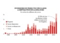 El Bitcoin alcanza récords históricos en medio de la incertidumbre global y el deseo de las familias por invertir.