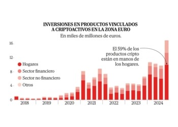 El Bitcoin alcanza récords históricos en medio de la incertidumbre global y el deseo de las familias por invertir.