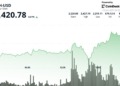 Ethereum se dispara un 9% tras la inesperada declaración de Trump sobre el alto el fuego entre Israel e Irán en medio de la 'Guerra de 12 Días'