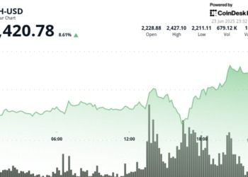 Ethereum se dispara un 9% tras la inesperada declaración de Trump sobre el alto el fuego entre Israel e Irán en medio de la 'Guerra de 12 Días'
