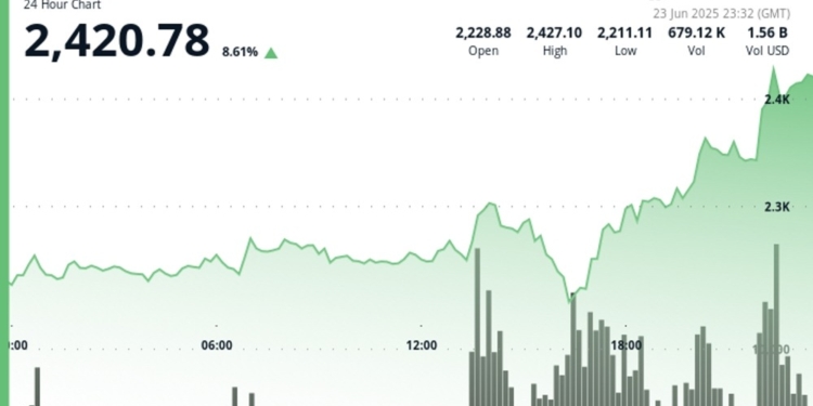 Ethereum se dispara un 9% tras la inesperada declaración de Trump sobre el alto el fuego entre Israel e Irán en medio de la 'Guerra de 12 Días' 1 Ethereum se dispara un 9% tras la inesperada declaración de Trump sobre el alto el fuego entre Israel e Irán en medio de la Guerra de 12 Días