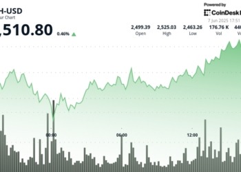 Ethereum encuentra su equilibrio: ¿qué factores impulsan su estabilidad por encima de los $2,500?
