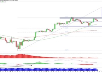 La reciente inflación en Estados Unidos impulsa el repunte de Bitcoin y Ethereum