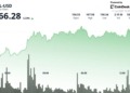 Una empresa que cotiza en Nasdaq asegura 200 millones de dólares apostando por Solana: ¿qué significa esto para el futuro del mercado?