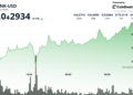 La moneda meme de Solana se dispara un 8 % a medida que se aproxima una quema de tokens histórica