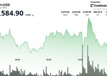 Ethereum se fortalece con datos inesperados sobre la resistencia de la economía estadounidense frente a los aranceles