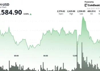 Ethereum se fortalece con datos inesperados sobre la resistencia de la economía estadounidense frente a los aranceles