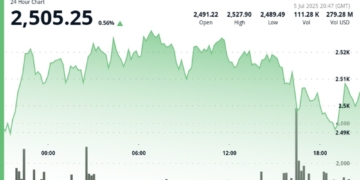 Descubre la sorprendente estrategia de una empresa en Nasdaq para potenciar el crecimiento de ETH