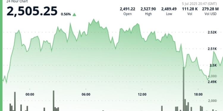Descubre la sorprendente estrategia de una empresa en Nasdaq para potenciar el crecimiento de ETH