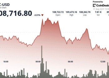 La demanda de Bitcoin podría desbordar la oferta en 2025: un analista anticipa un nuevo máximo tras el Halving.