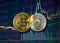 Indicadores de Opciones Muestran Perspectivas Encontradas para Bitcoin y Ethereum