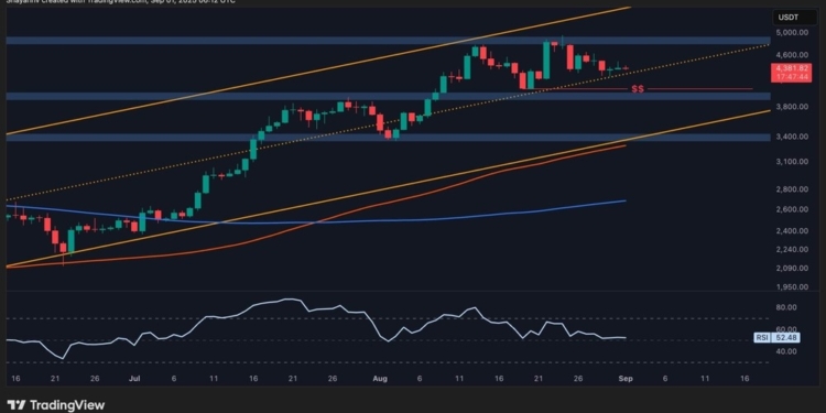 Ethereum en la cuerda floja: ¿podrá ETH mantener su soporte esencial? 1 Ethereum en la cuerda floja: ¿podrá ETH mantener su soporte esencial?