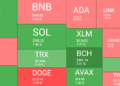 MemeCore sorprende al alcanzar el top 100 mientras Bitcoin desata a la locura al cruzar los $110K: un análisis imperdible del mercado.