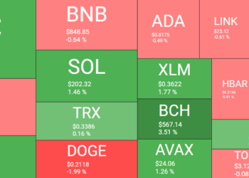 MemeCore sorprende al alcanzar el top 100 mientras Bitcoin desata a la locura al cruzar los $110K: un análisis imperdible del mercado.