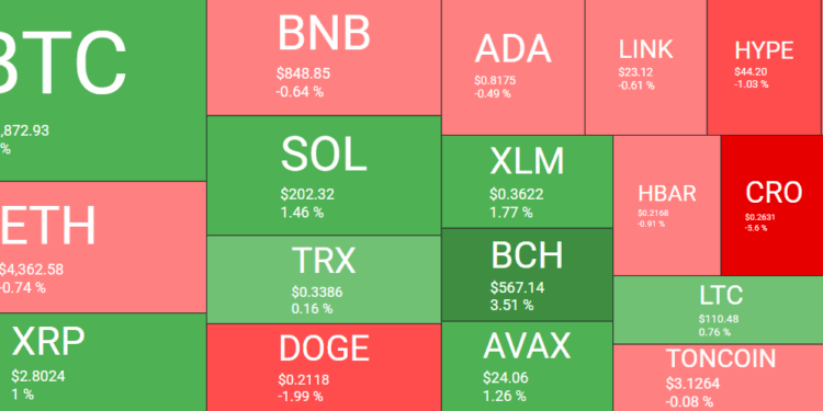 MemeCore sorprende al alcanzar el top 100 mientras Bitcoin desata a la locura al cruzar los $110K: un análisis imperdible del mercado.
