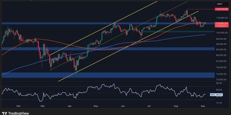 Descubre las sorprendentes tendencias del precio de Bitcoin (BTC) este 4 de septiembre