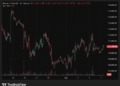 Bitcoin se estabiliza mientras OKB destaca en el panorama financiero