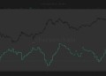 La creciente volatilidad del Bitcoin sugiere una inminente ruptura en el mercado