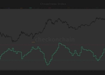 La creciente volatilidad del Bitcoin sugiere una inminente ruptura en el mercado