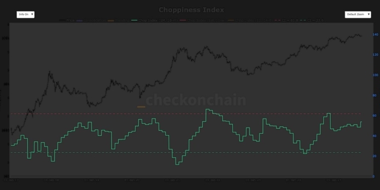 La creciente volatilidad del Bitcoin sugiere una inminente ruptura en el mercado