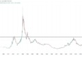 Oro frente a Bitcoin: ¿Qué revela la oferta monetaria sobre su rendimiento?
