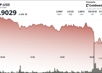 Ripple Sufre una Caída del 3% en Medio del Enfriamiento de la Confianza por el Descenso de BTC