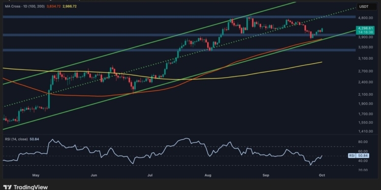 Ethereum en la cuerda floja: ¿Se acerca el ansiado umbral de los $5.000?