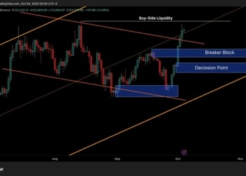 Bitcoin en la mira: ¿Está a punto de alcanzar los $130,000?