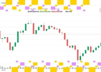 Bitcoin rompe la barrera de los $124K y arrastra al alza a XRP, SOL, ETH y DOGE
