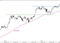 El bitcoin flirtea con niveles críticos: ¿se avecina una gran caída?
